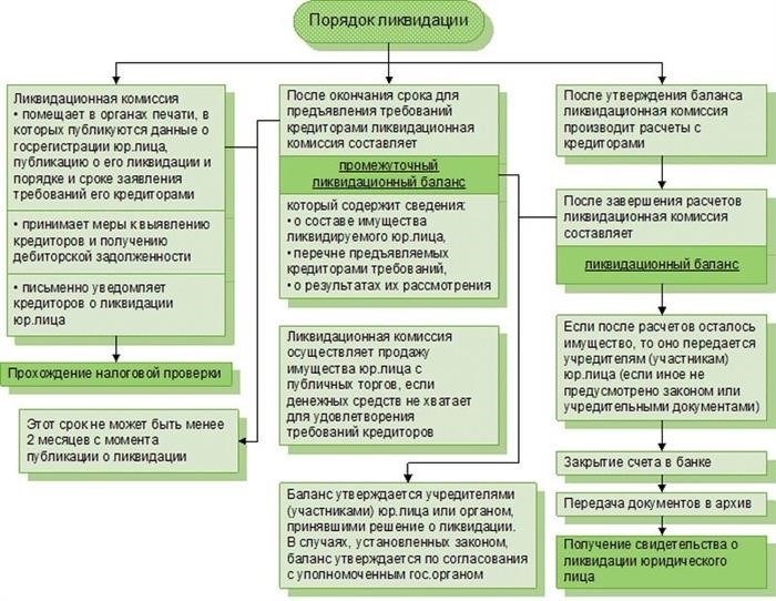 Что такое клиринговый совет? Как он формируется?